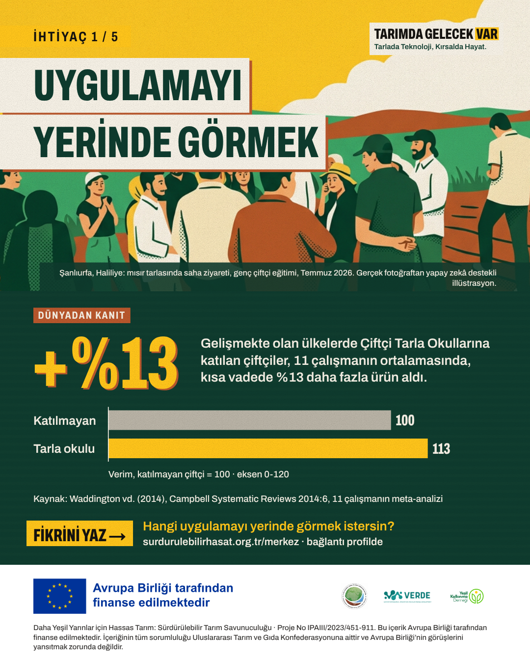 İhtiyaç 1: Uygulamayı yerinde görmek