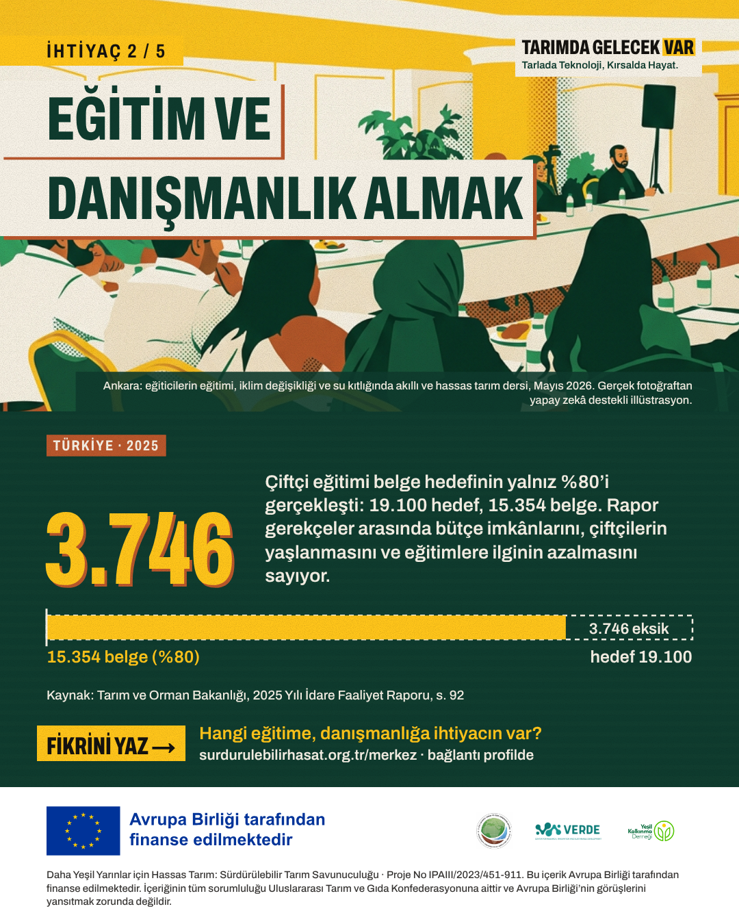 İhtiyaç 2: Eğitim ve danışmanlık almak