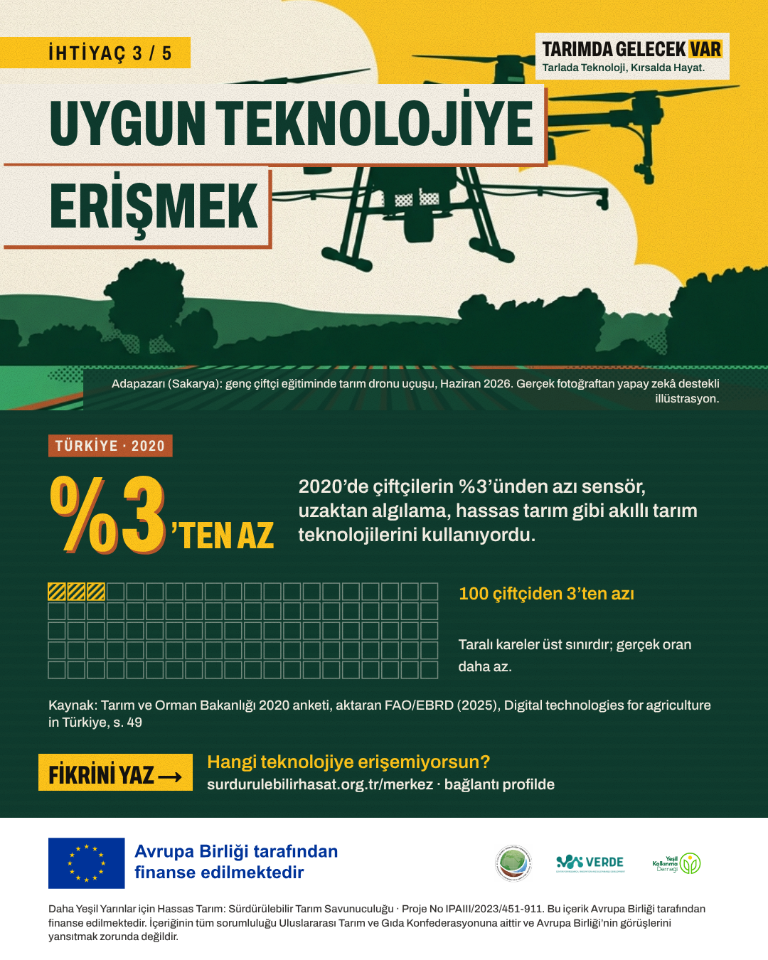İhtiyaç 3: Uygun teknolojiye erişmek