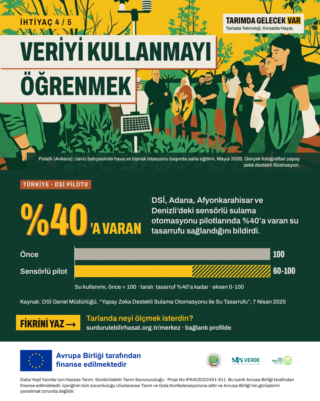 İhtiyaç 4: Veriyi kullanmayı öğrenmek