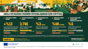 Kampanya infografiği: Akıllı ve Hassas Tarımın Yaygınlaşması İçin 5 İhtiyaç